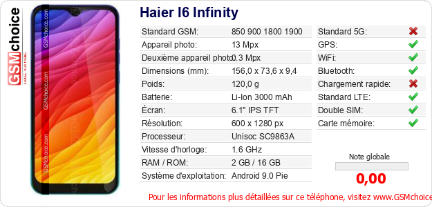 Haier I6 Infinity Fiche technique