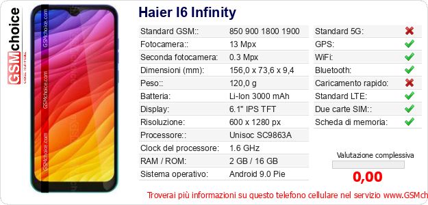 Haier I6 Infinity Dati tecnici di telefono cellulare 