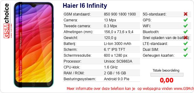 Haier I6 Infinity Technische gegevens 