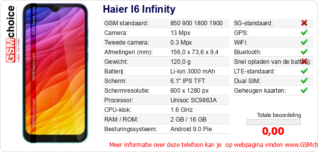 Haier I6 Infinity Technische gegevens 