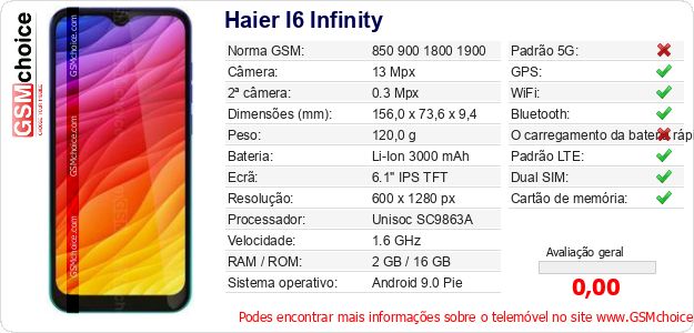 Haier I6 Infinity Especificações técnicas do telemóvel Haier I6 Infinity Especificações técnicas do telemóvel