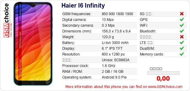 Haier I6 Infinity 手機技術數據