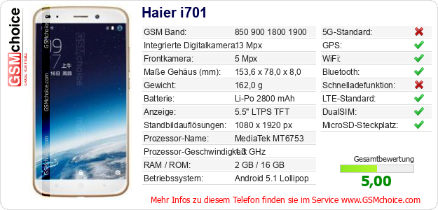 Haier i701 technische Daten Haier i701 technische Daten