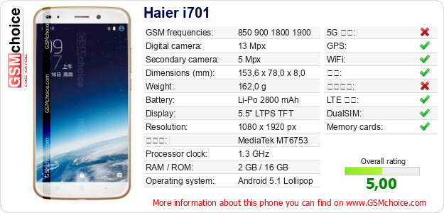 Haier i701 手机技术数据