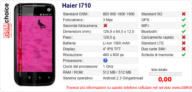 Haier I710 Dati tecnici di telefono cellulare 