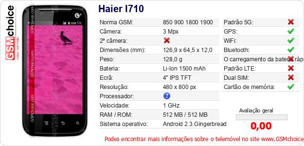 Haier I710 Especificações técnicas do telemóvel Haier I710 Especificações técnicas do telemóvel