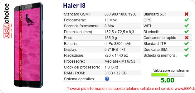 Haier i8 Dati tecnici di telefono cellulare 