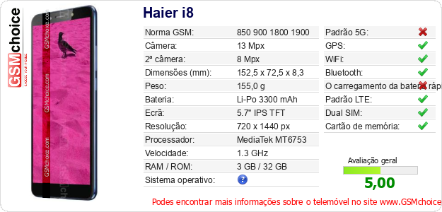 Haier i8 Especificações técnicas do telemóvel 
