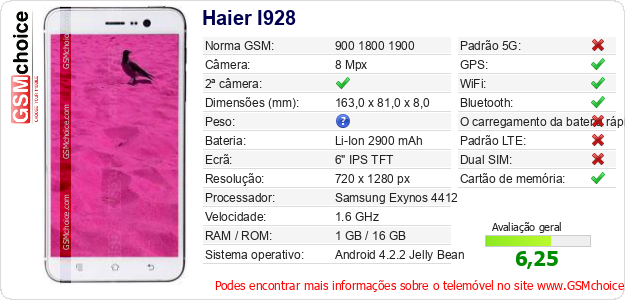 Haier I928 Especificações técnicas do telemóvel 