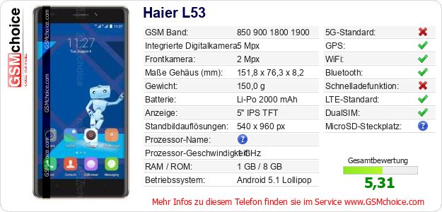 Haier L53 technische Daten Haier L53 technische Daten