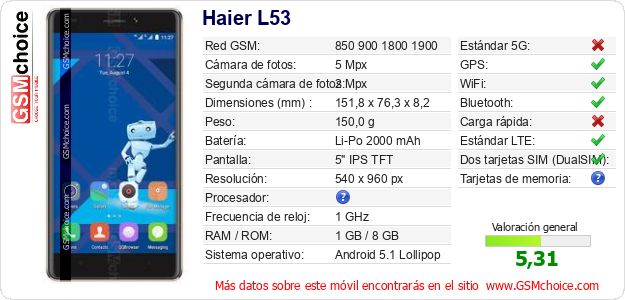 Haier L53 Datos técnicos del móvil Haier L53 Datos técnicos del móvil