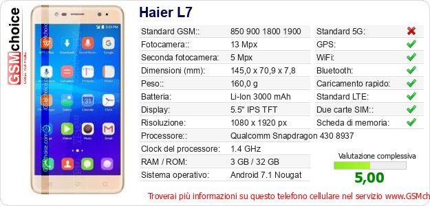 Haier L7 Dati tecnici di telefono cellulare Haier L7 Dati tecnici di telefono cellulare