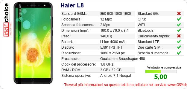 Haier L8 Dati tecnici di telefono cellulare Haier L8 Dati tecnici di telefono cellulare