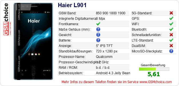 Haier L901 technische Daten Haier L901 technische Daten