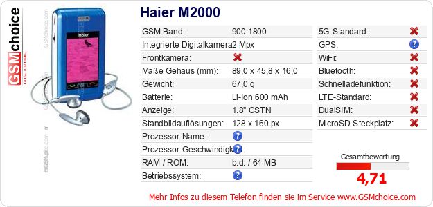 Haier M2000 technische Daten Haier M2000 technische Daten