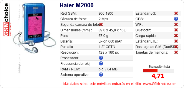 Haier M2000 Datos técnicos del móvil Haier M2000 Datos técnicos del móvil