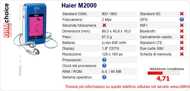 Haier M2000 Dati tecnici di telefono cellulare Haier M2000 Dati tecnici di telefono cellulare