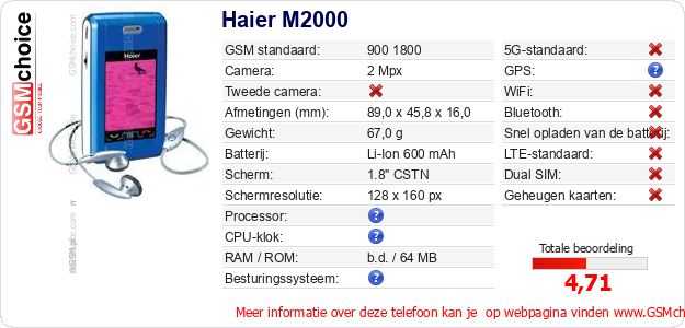 Haier M2000 Technische gegevens 