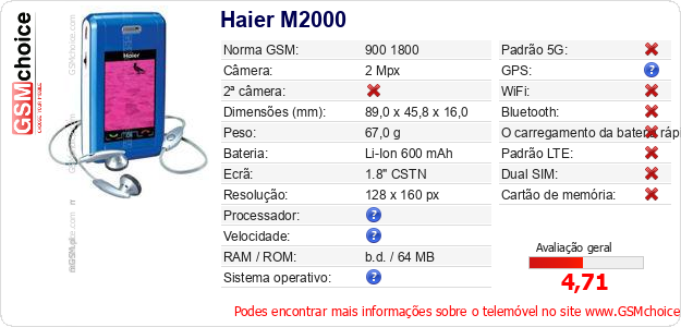 Haier M2000 Especificações técnicas do telemóvel 