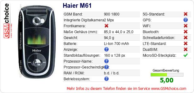Haier M61 technische Daten Haier M61 technische Daten