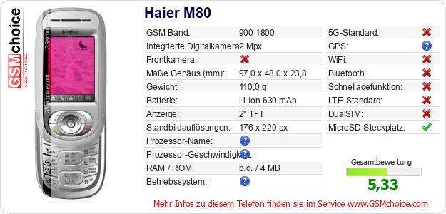 Haier M80 technische Daten Haier M80 technische Daten