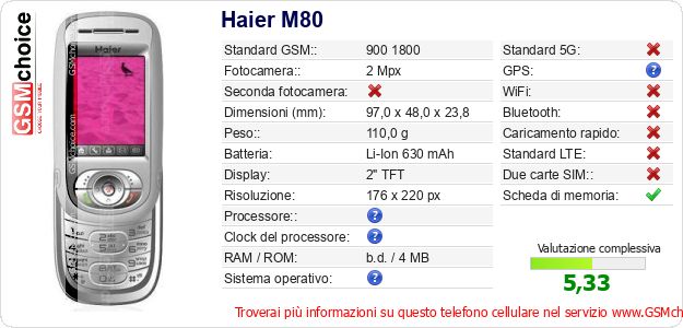 Haier M80 Dati tecnici di telefono cellulare Haier M80 Dati tecnici di telefono cellulare