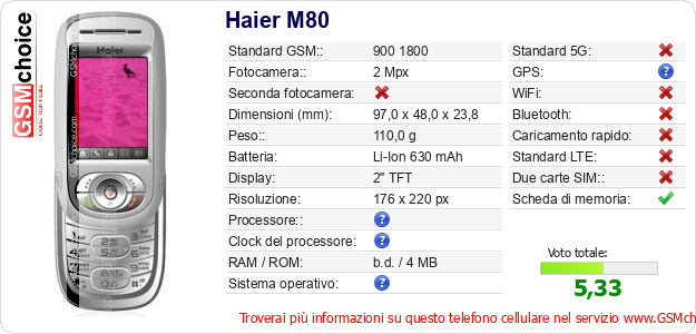 Haier M80 Dati tecnici di telefono cellulare Haier M80 Dati tecnici di telefono cellulare