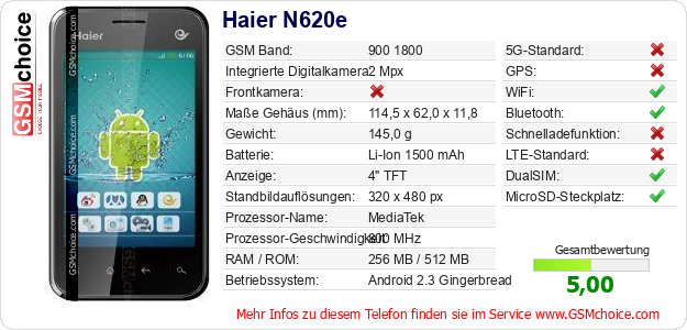 Haier N620e technische Daten Haier N620e technische Daten