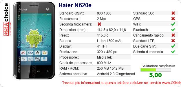 Haier N620e Dati tecnici di telefono cellulare Haier N620e Dati tecnici di telefono cellulare