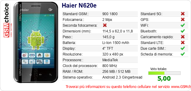 Haier N620e Dati tecnici di telefono cellulare 