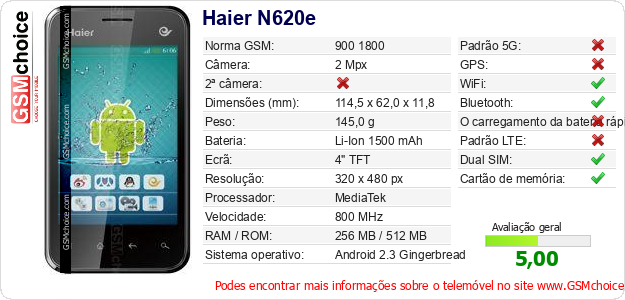 Haier N620e Especificações técnicas do telemóvel 