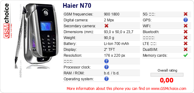Haier N70 手機技術數據