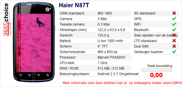 Haier N87T Technische gegevens 