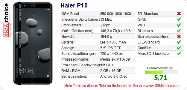 Haier P10 technische Daten Haier P10 technische Daten