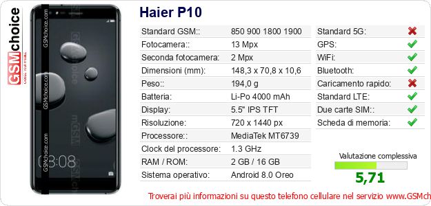 Haier P10 Dati tecnici di telefono cellulare Haier P10 Dati tecnici di telefono cellulare