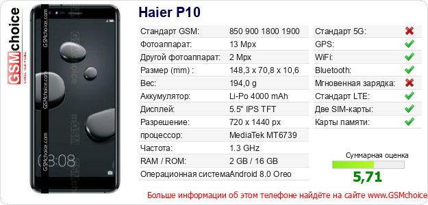 Haier P10 Технические данные телефона Haier P10 Технические данные телефона