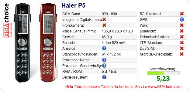 Haier P5 technische Daten Haier P5 technische Daten
