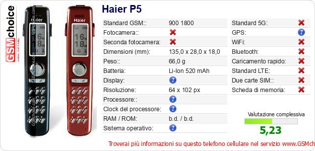Haier P5 Dati tecnici di telefono cellulare 