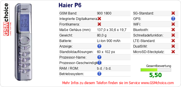 Haier P6 technische Daten Haier P6 technische Daten