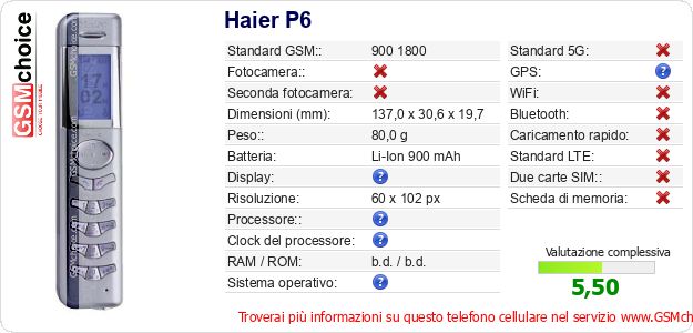 Haier P6 Dati tecnici di telefono cellulare Haier P6 Dati tecnici di telefono cellulare