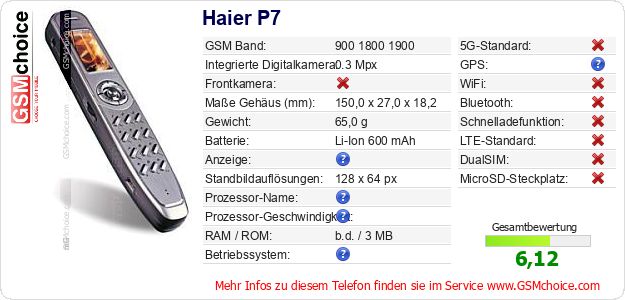 Haier P7 technische Daten Haier P7 technische Daten