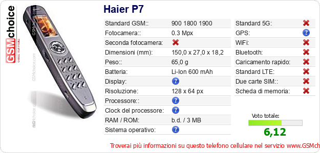 Haier P7 Dati tecnici di telefono cellulare Haier P7 Dati tecnici di telefono cellulare