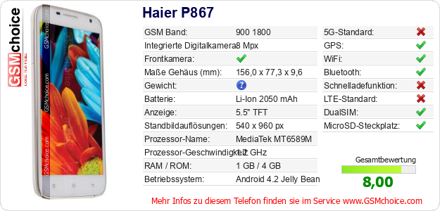 Haier P867 technische Daten Haier P867 technische Daten