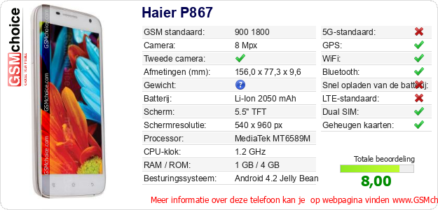 Haier P867 Technische gegevens Haier P867 Technische gegevens