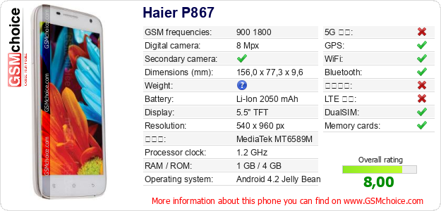 Haier P867 手機技術數據