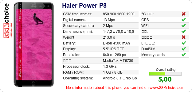 Haier Power P8 手机技术数据