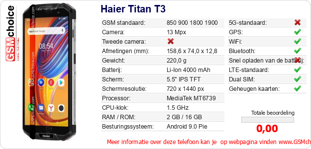 Haier Titan T3 Technische gegevens 