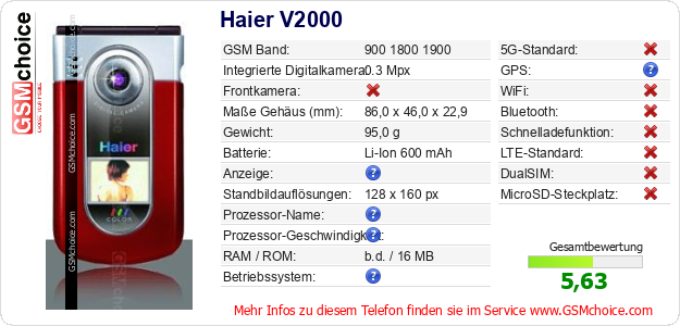 Haier V2000 technische Daten Haier V2000 technische Daten