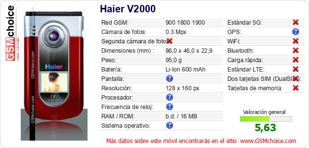 Haier V2000 Datos técnicos del móvil Haier V2000 Datos técnicos del móvil