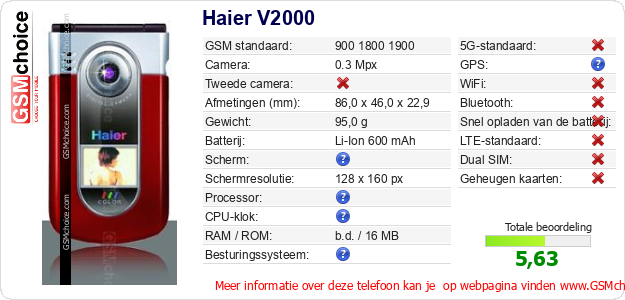 Haier V2000 Technische gegevens 